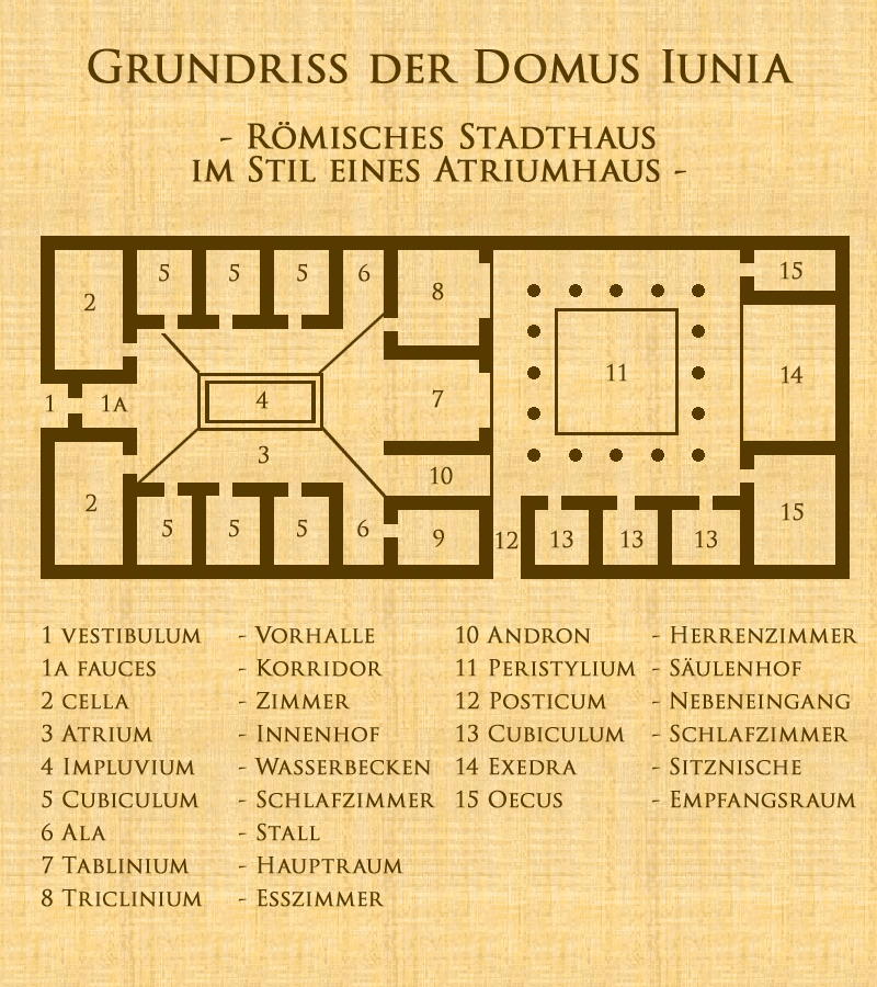 Grundriss der Domus Iunia