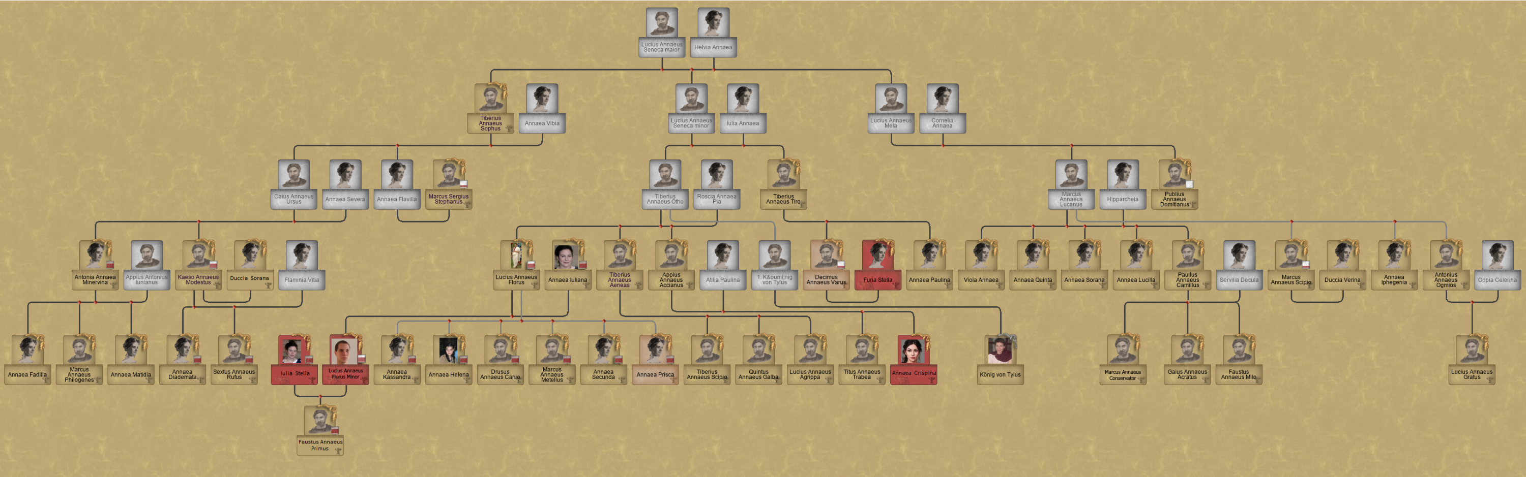 Stammbaum Gens Annaea - römisch